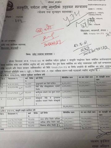 कोही डोल्पाको विकासका लागि वजेट पठाउँने कोही अर्काले पठाएको पैसा भ्रष्टाचार गरी चुनाव जित्ने