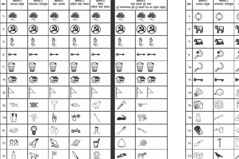 तपाईँको जिल्लामा कस्तो हुन्छ मतपत्र? हेर्नुस् ७५ जिल्लाको नमूना मतपत्रमा के छन् चुनाव चिह्‍न