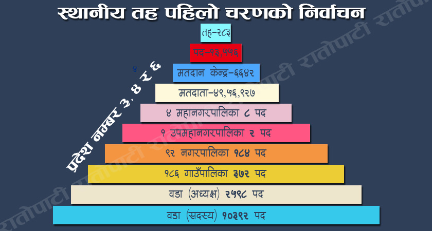 उम्मेदवारलाई लाग्यो निर्वाचन आचारसंहिता, के–के गर्न पाइँदैन ?