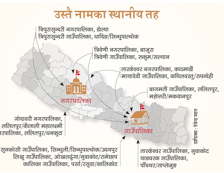 कहाँ कहाँ भए नाम एउटै, ठाउँ भने बेग्लाबेग्लै