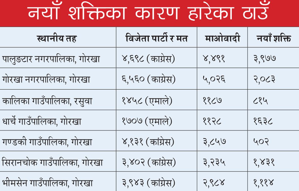 माओवादीलाई बाबुरामको धक्का