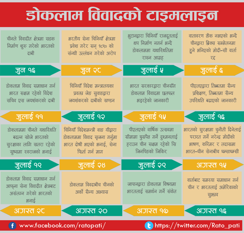 चीन–भारत युद्ध टर्यो  तर, ब्याकफुटमा को
