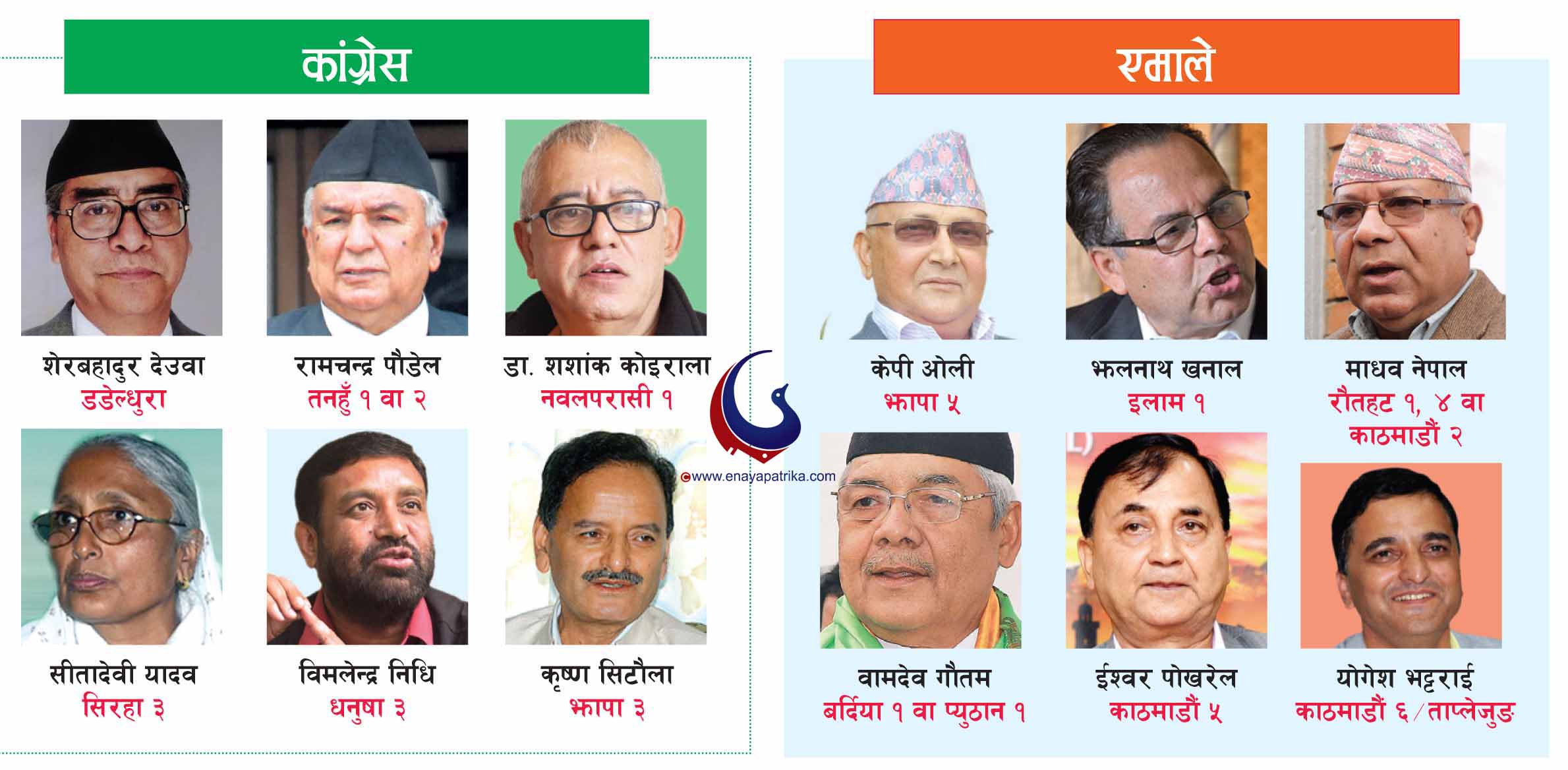 कहाँबाट निर्वाचन लड्ने तयारी गर्दैछन् शीर्ष नेता ?