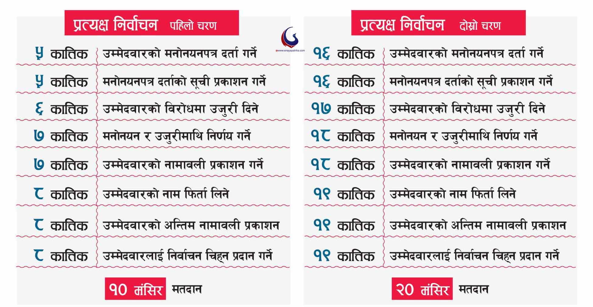 प्रदेश र प्रतिनिधिसभा निर्वाचन कार्यतालिका सार्वजनिक