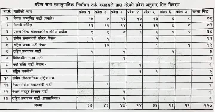 अमेरिका बसेर जाजरकोटको जागिर