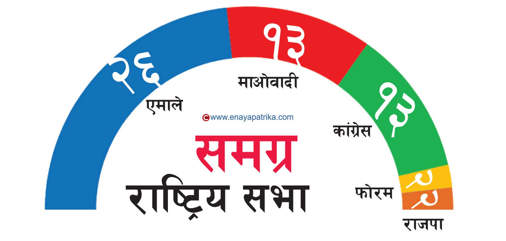राष्ट्रिय सभामा जो निर्वाचित भए