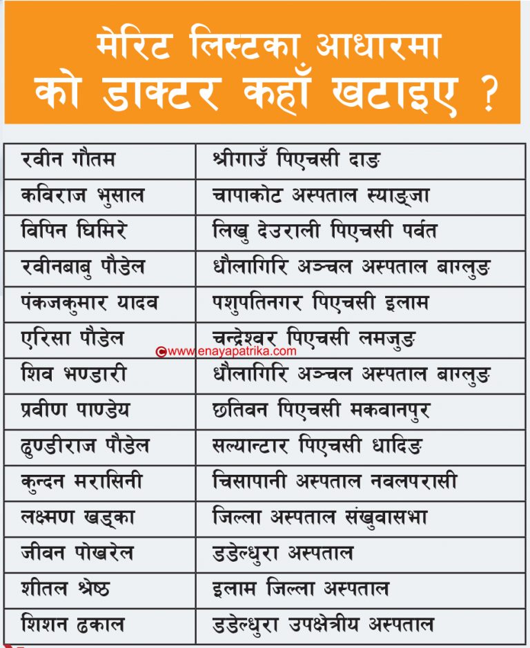 सुगम छाडेर दुर्गम रोज्दै डाक्टर, कुन डा कहाँ नामावली सहित