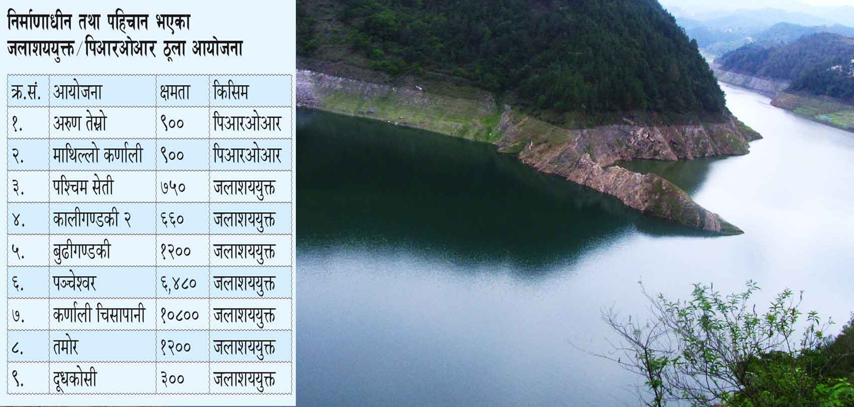 जलाशययुक्त आयोजना नहुँदा सधैँ हिउँदमा विद्युत् संकट