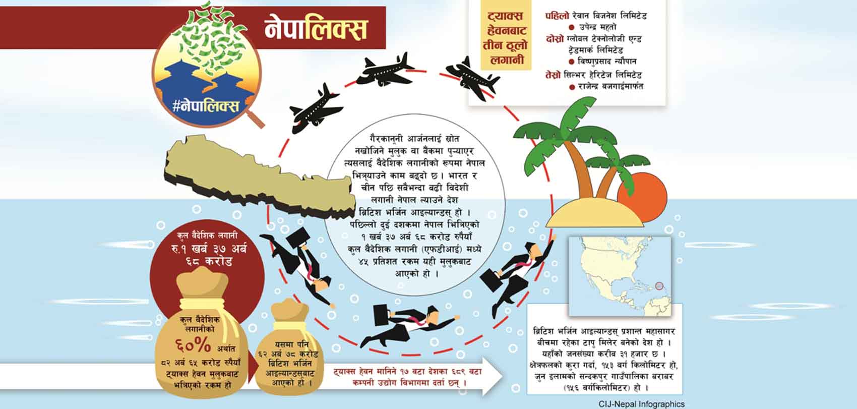 ‘ट्याक्स हेवन’ को नेपाल नाता कस्तो ?