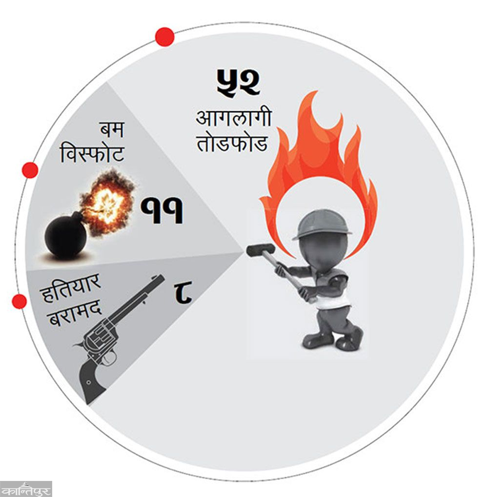 चन्द कार्यकर्तालाई के हुन्छ ?