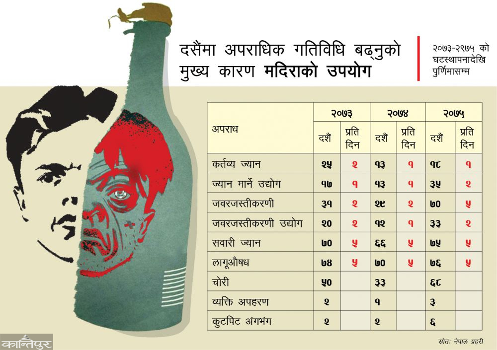 चाडबाडका नाममा अनियन्त्रित मद्यपान