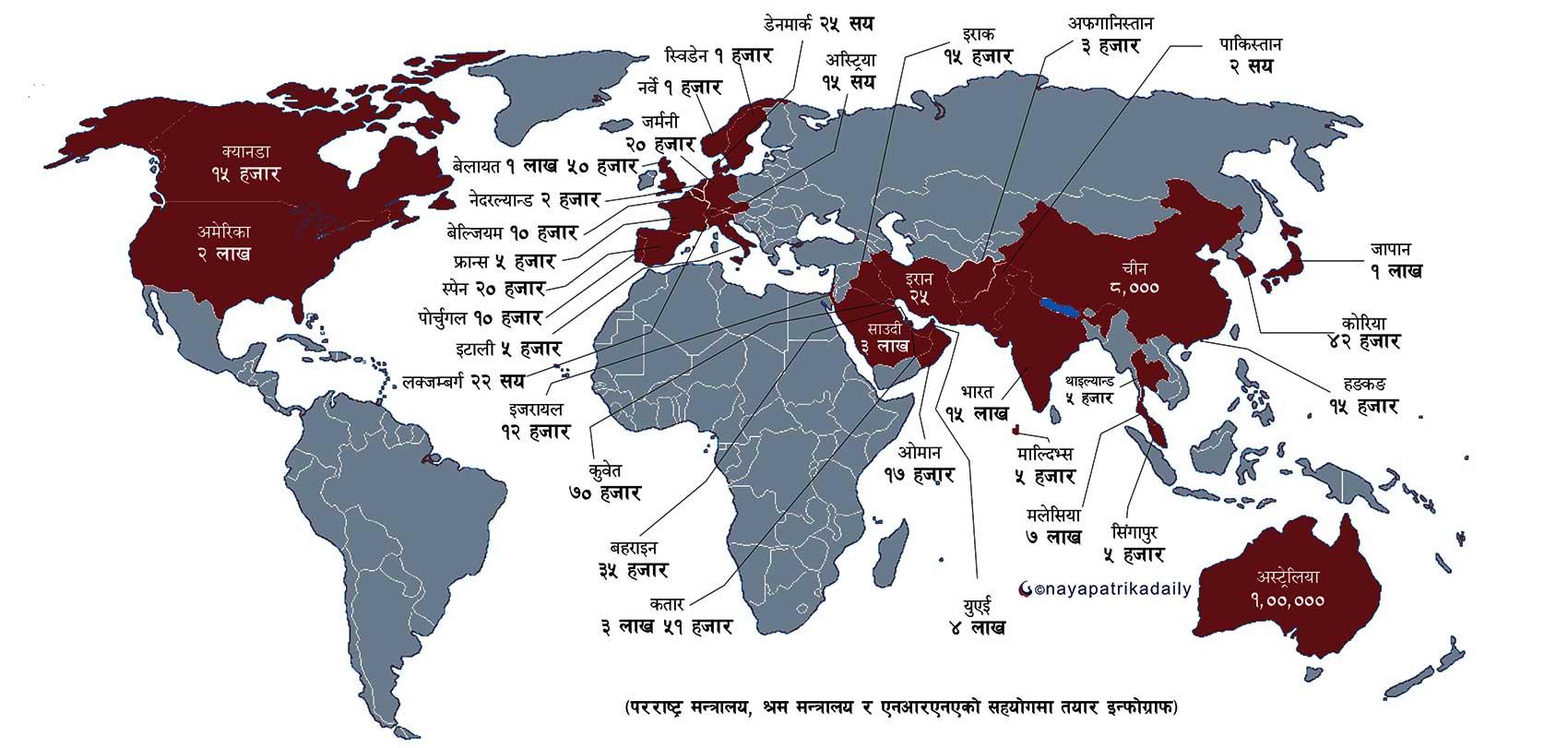 के छ खबर परदेशीको ?