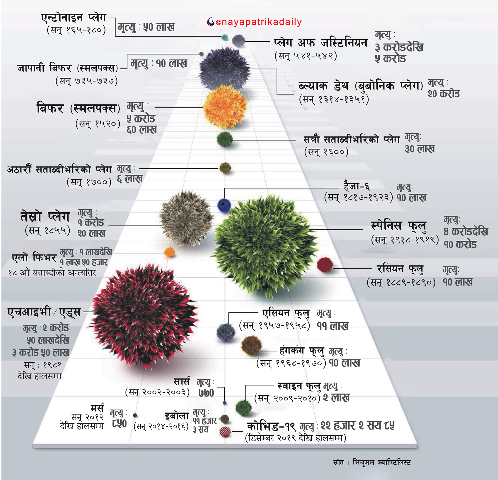 इतिहास फर्केर हेर्दा ः कोरोनाभन्दा ठूला महामारी