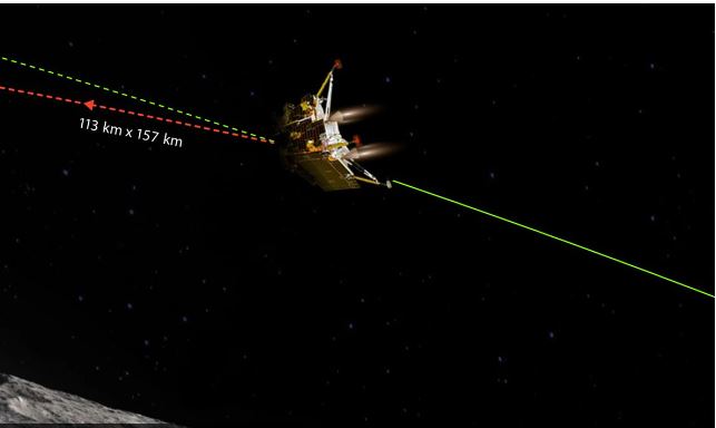 चन्द्रयान ३ अब चन्द्रमाको २५ किमी मात्रै पर, तीन दिन भित्र चन्द्रमामा अबतरण गराइने